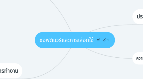 Mind Map: ซอฟต์แวร์และการเลือกใช้