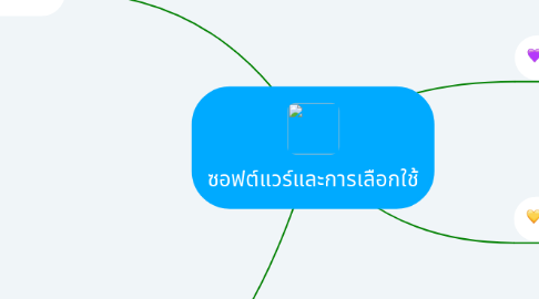 Mind Map: ซอฟต์แวร์และการเลือกใช้