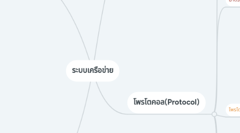 Mind Map: ระบบเครือข่าย
