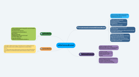 Mind Map: เครือข่ายคอมพิวเตอร์