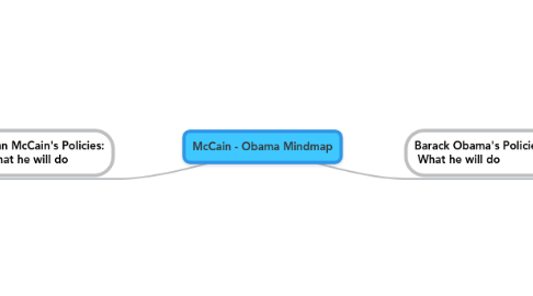 Mind Map: McCain - Obama Mindmap