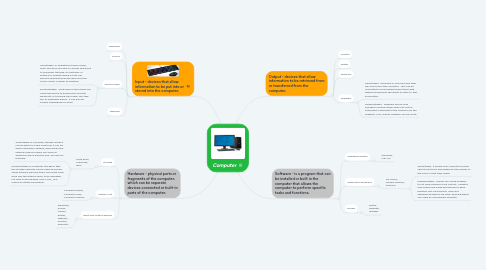 Mind Map: Computer