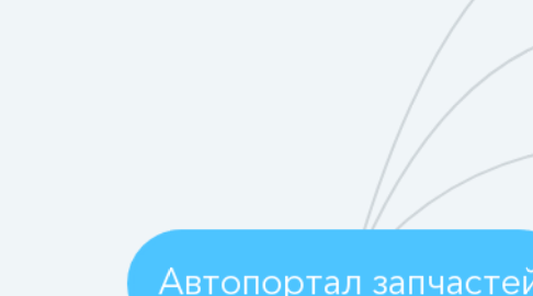 Mind Map: Автопортал запчастей