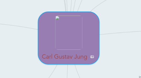 Mind Map: Carl Gustav Jung