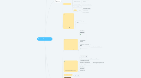 Mind Map: Theatrum Mundi Exponate