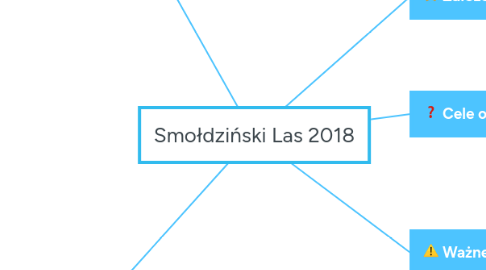 Mind Map: Smołdziński Las 2018