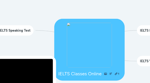 Mind Map: IELTS Classes Online