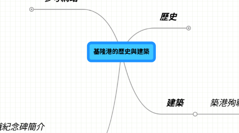 Mind Map: 基隆港的歷史與建築