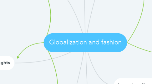 Mind Map: Globalization and fashion