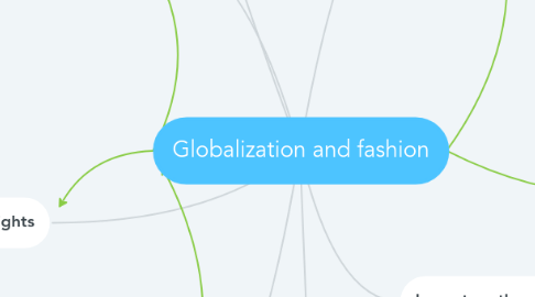 Mind Map: Globalization and fashion