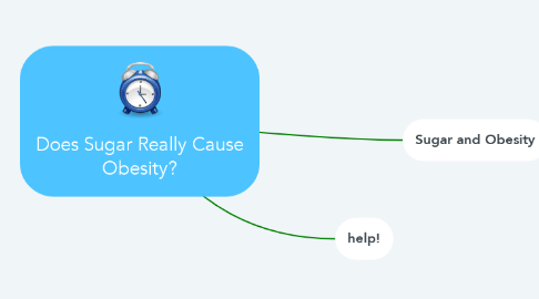 Mind Map: Does Sugar Really Cause Obesity?