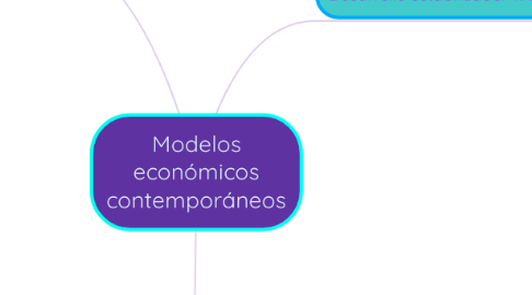 Mind Map: Modelos económicos contemporáneos