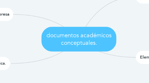 Mind Map: documentos académicos conceptuales.