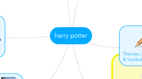 Mind Map: harry potter
