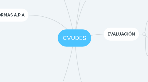 Mind Map: CVUDES