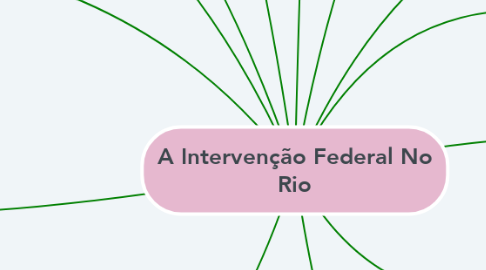 Mind Map: A Intervenção Federal No Rio