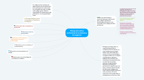 Mind Map: Manejo de la ética profesional en la empresa y los negocios