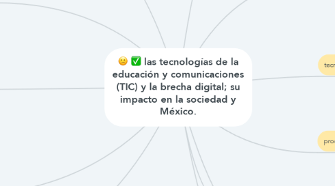 Mind Map: las tecnologías de la educación y comunicaciones (TIC) y la brecha digital; su impacto en la sociedad y México.