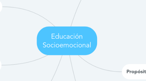 Mind Map: Educación Socioemocional