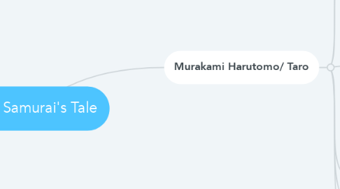 Mind Map: The Samurai's Tale