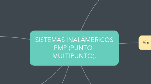 Mind Map: SISTEMAS INALÁMBRICOS PMP (PUNTO- MULTIPUNTO).
