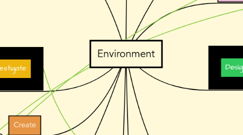 CMOP-E MindMeister Mind Map