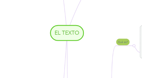 Mind Map: EL TEXTO