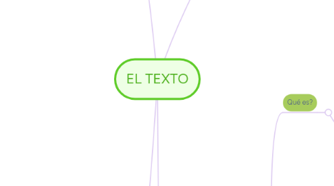 Mind Map: EL TEXTO