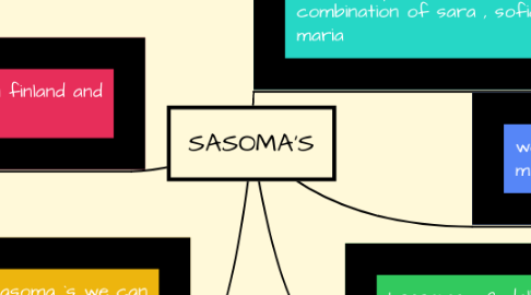 Mind Map: SASOMA'S