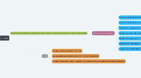 Mind Map: Marco Conceptual