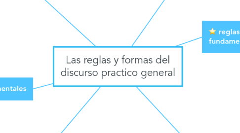 Mind Map: Las reglas y formas del discurso practico general