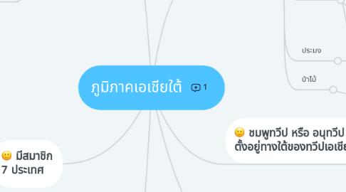 Mind Map: ภูมิภาคเอเชียใต้