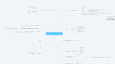 Mind Map: 誰がどんなシチュエーションで使う？