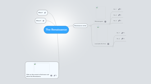 Mind Map: The Renaissance