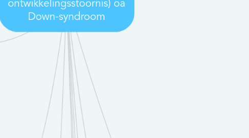 Mind Map: Verstandelijke beperking (verstandelijke ontwikkelingsstoornis) oa Down-syndroom