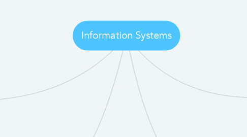 Mind Map: Information Systems