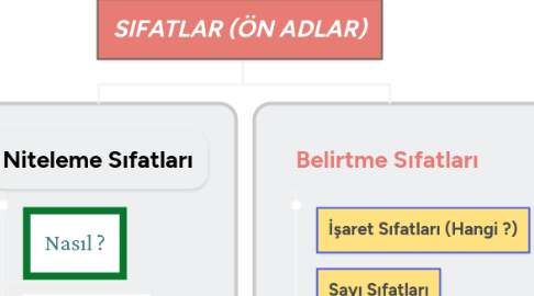 Mind Map: SIFATLAR (ÖN ADLAR)