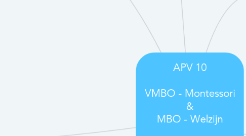 Mind Map: APV 10  VMBO - Montessori & MBO - Welzijn  Door: Jasper Schepens 2979101