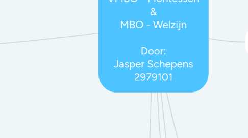 Mind Map: APV 10 VMBO - Montessori & MBO - Welzijn Door: Jasper Schepens 2979101