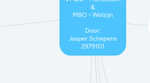 Mind Map: APV 10  VMBO - Montessori & MBO - Welzijn  Door: Jasper Schepens 2979101