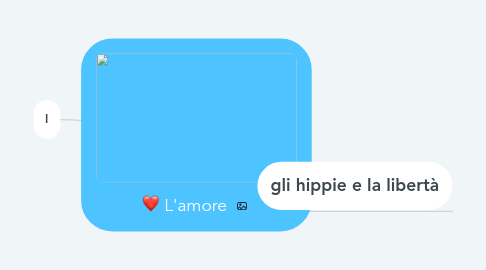 Mind Map: L'amore