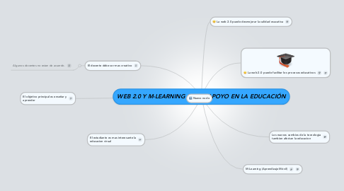 Mind Map: WEB 2.0 Y M-LEARNING COMO APOYO EN LA EDUCACIÓN