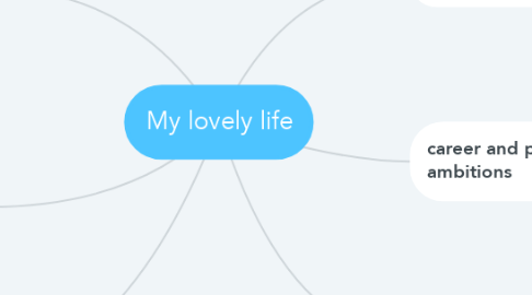 Mind Map: My lovely life