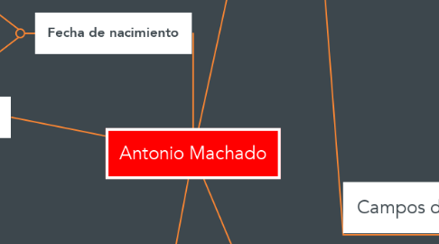 Mind Map: Antonio Machado