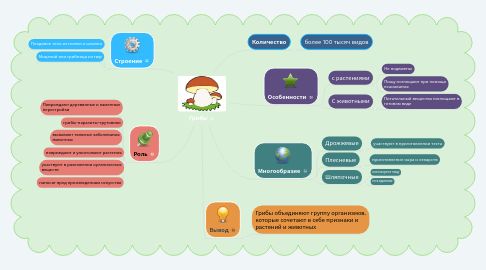 Mind Map: Грибы