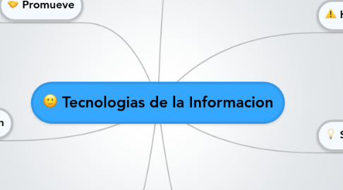 Mind Map: Tecnologias de la Informacion