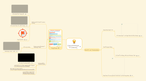 Mind Map: Zukunftstrends E-Learning