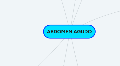 Mind Map: ABDOMEN AGUDO