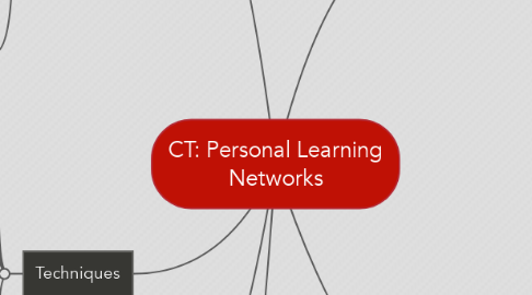 Mind Map: CT: Personal Learning Networks