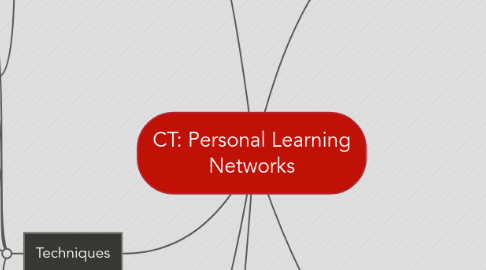 Mind Map: CT: Personal Learning Networks